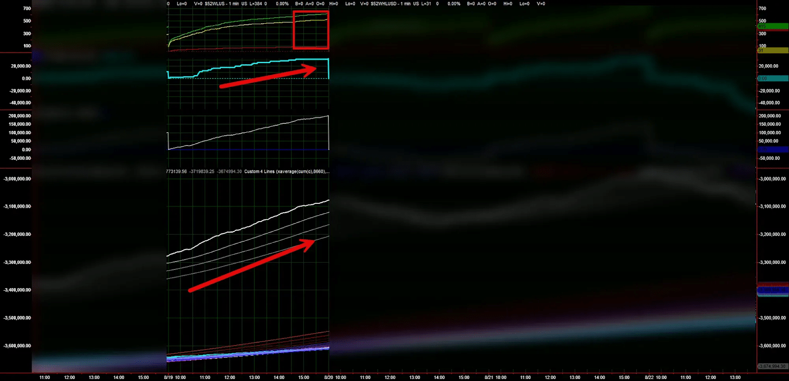 How to use the VOLM command with the Market Trend Model from the same day to see confluence.