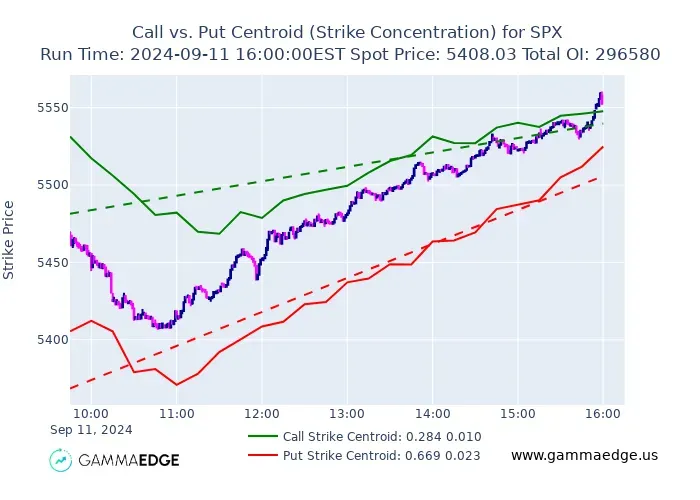 $volm output showing morning bearish momentum