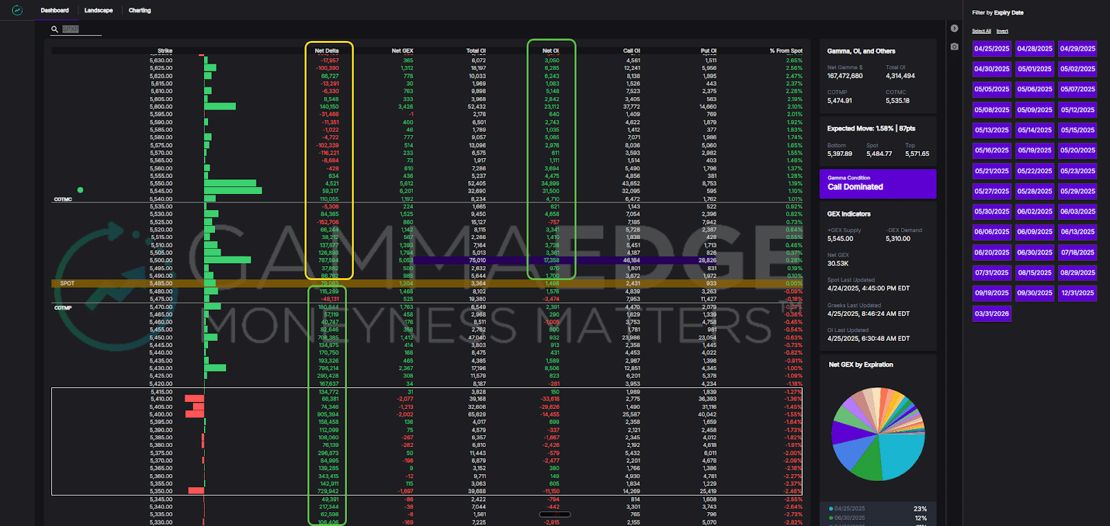 A complete shift in the environment — SPXP and SPXA are now aligned to the bullish side.