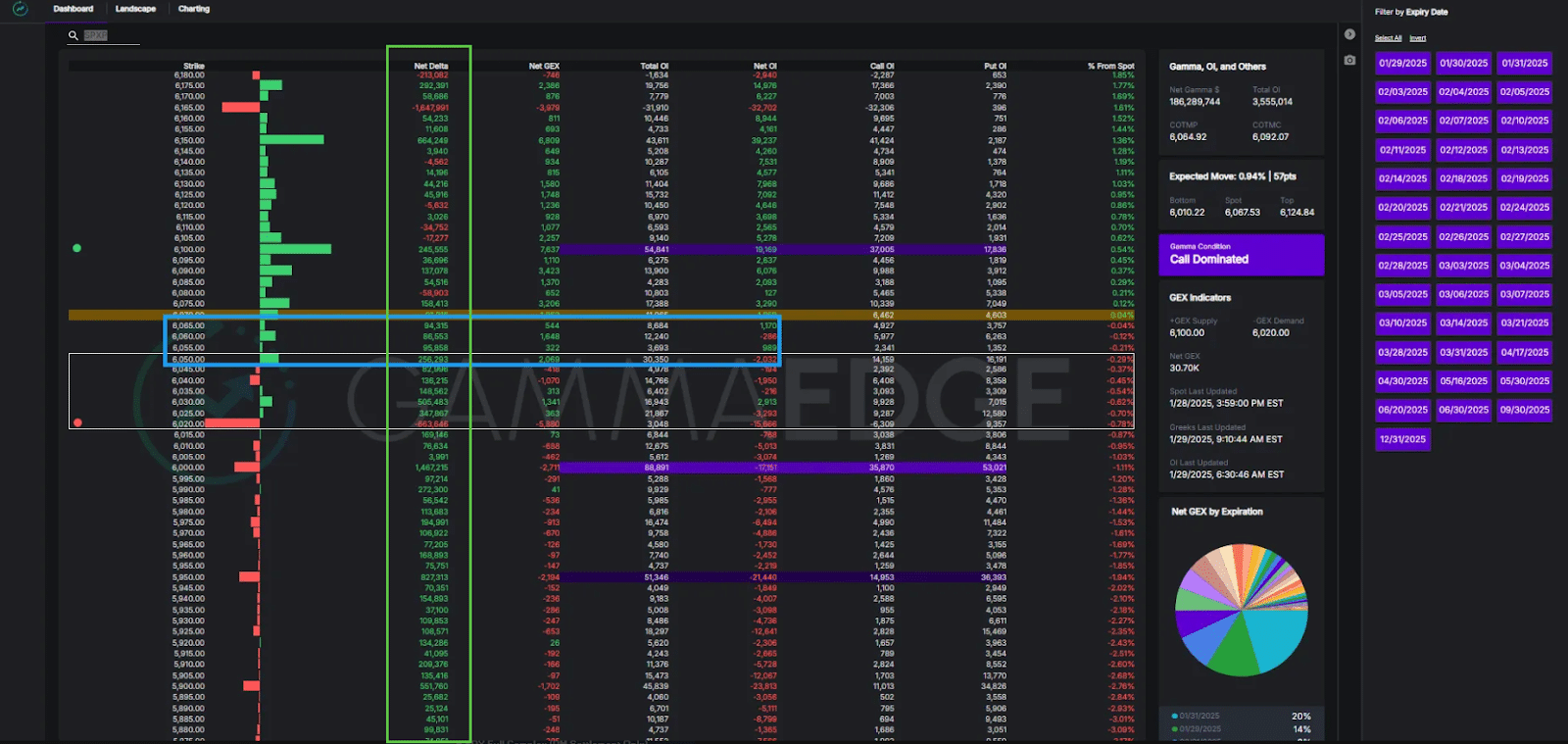 You can a bearish to bullish shift when a red structure turns to green (pictured here).