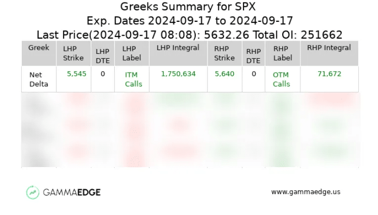 Market Structure Analysis with Delta