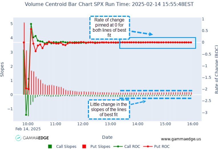 What CenTab tells us about SPX 0DTE Butterfly trading.