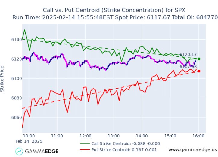 What VolM tells us about SPX 0DTE Butterfly Strategies