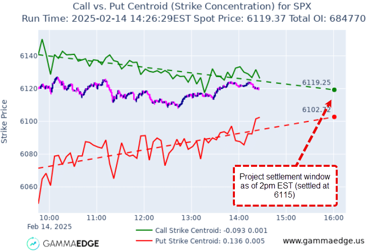 Updated VolM chart as of 2:00PM ET that day.