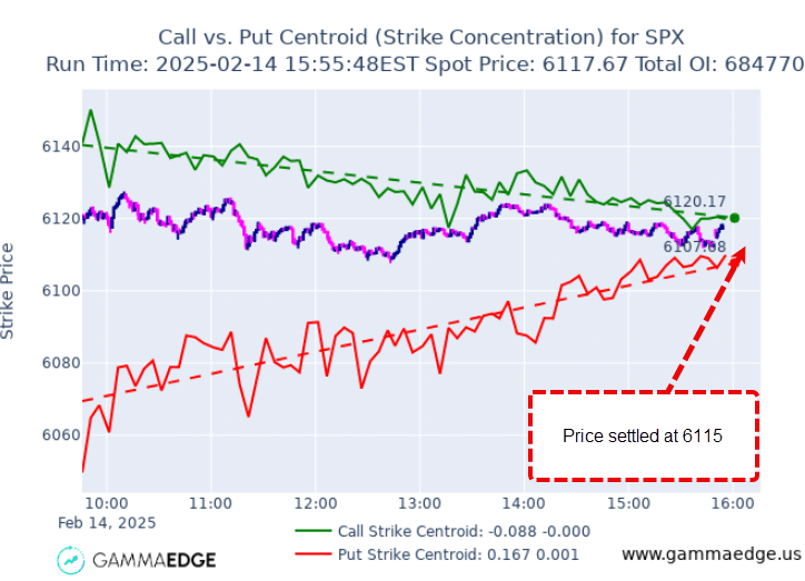Final updated image of VolM by end of day.