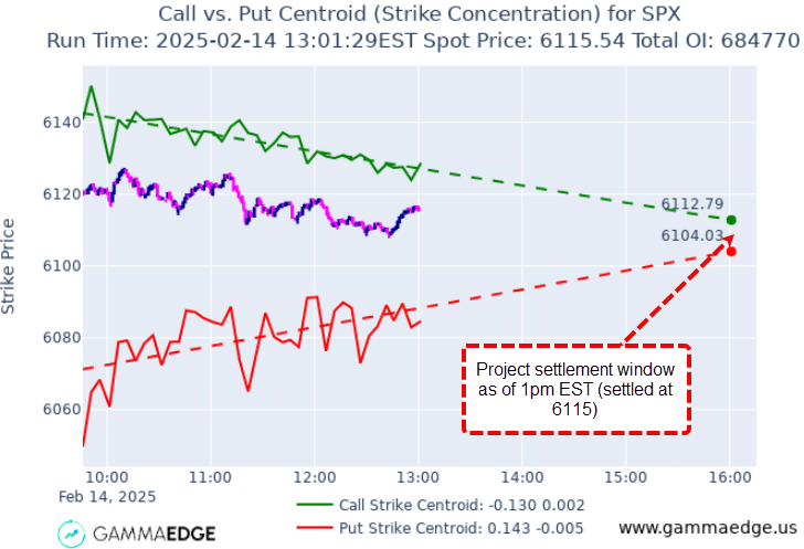 Using VolM on a real example.