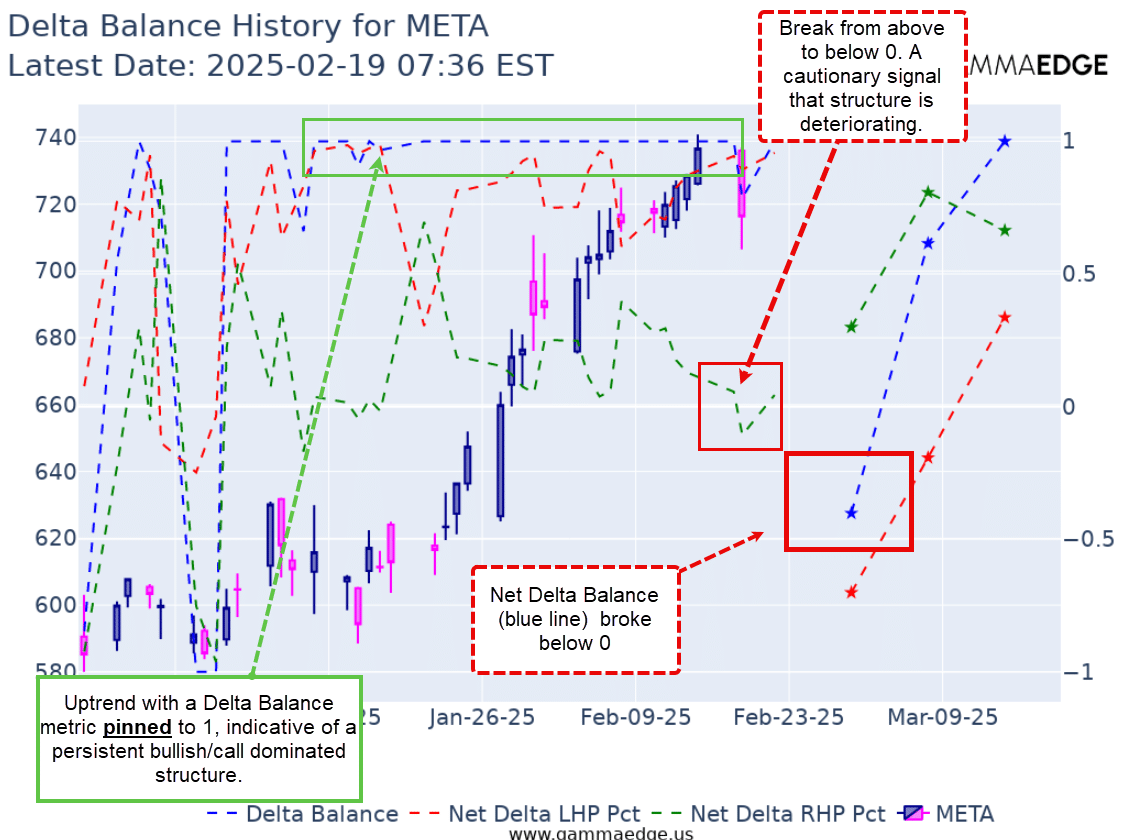 META using the Delta Balance chart.
