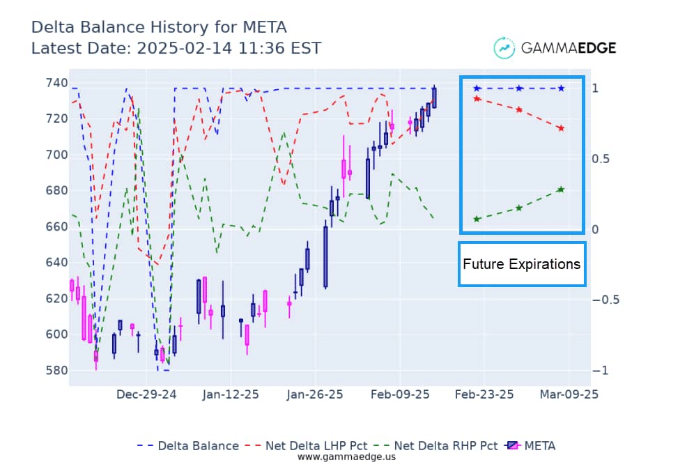 Delta Balance visualized using GammaEdge charts.