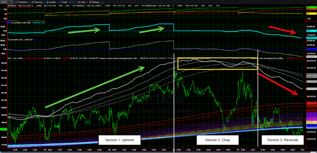 Stock Market Trend Analysis Tools: Real World Example