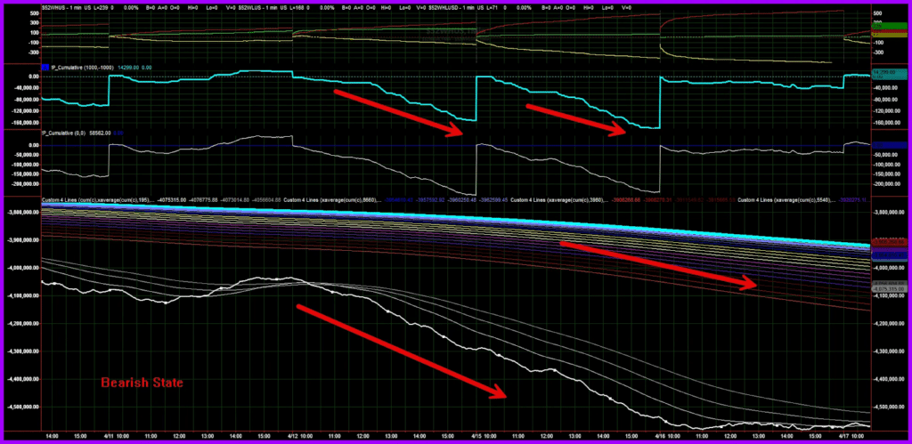 Stock Market Trend Analysis Tools: Bearish Cumulative Tick