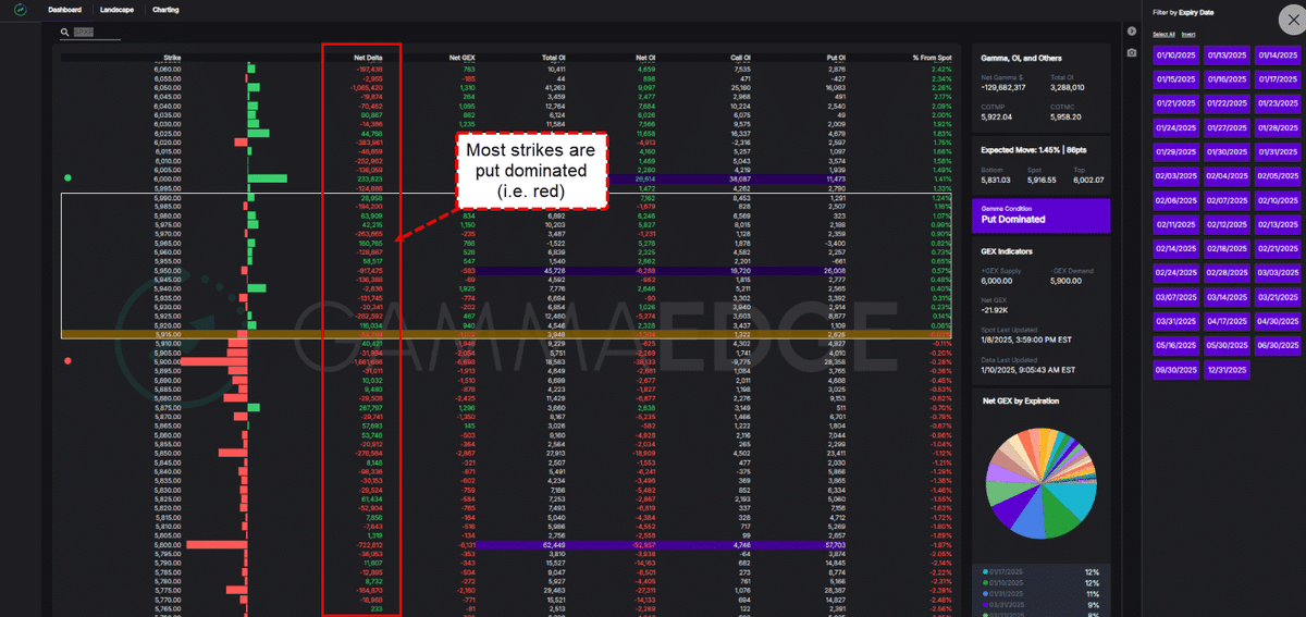 SPX 0DTE Trading — a bearish structure here.