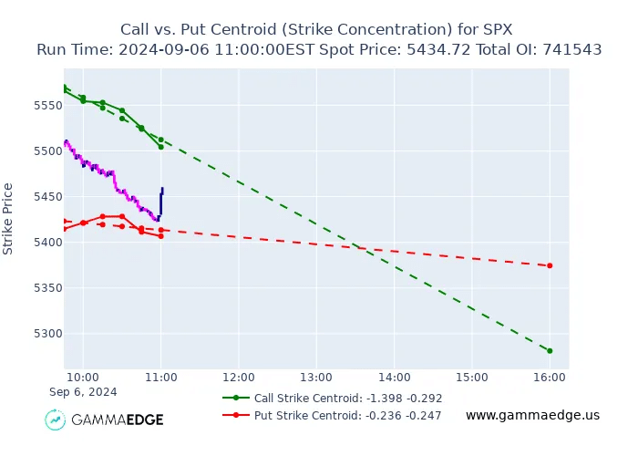 $volm with crossing lines of best fit early in the session