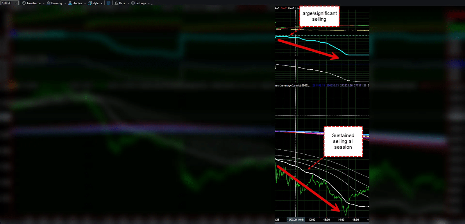 How market trend analysis and our market trend model are key for 0dte traders.