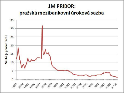 1m_pribor
