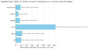 Tariffs 2025 | Manufacturing Newsletter