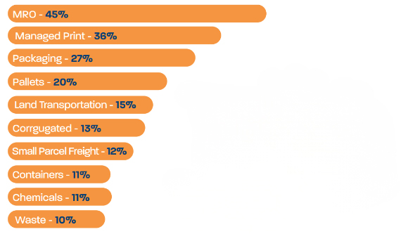 NCH Case Study Results