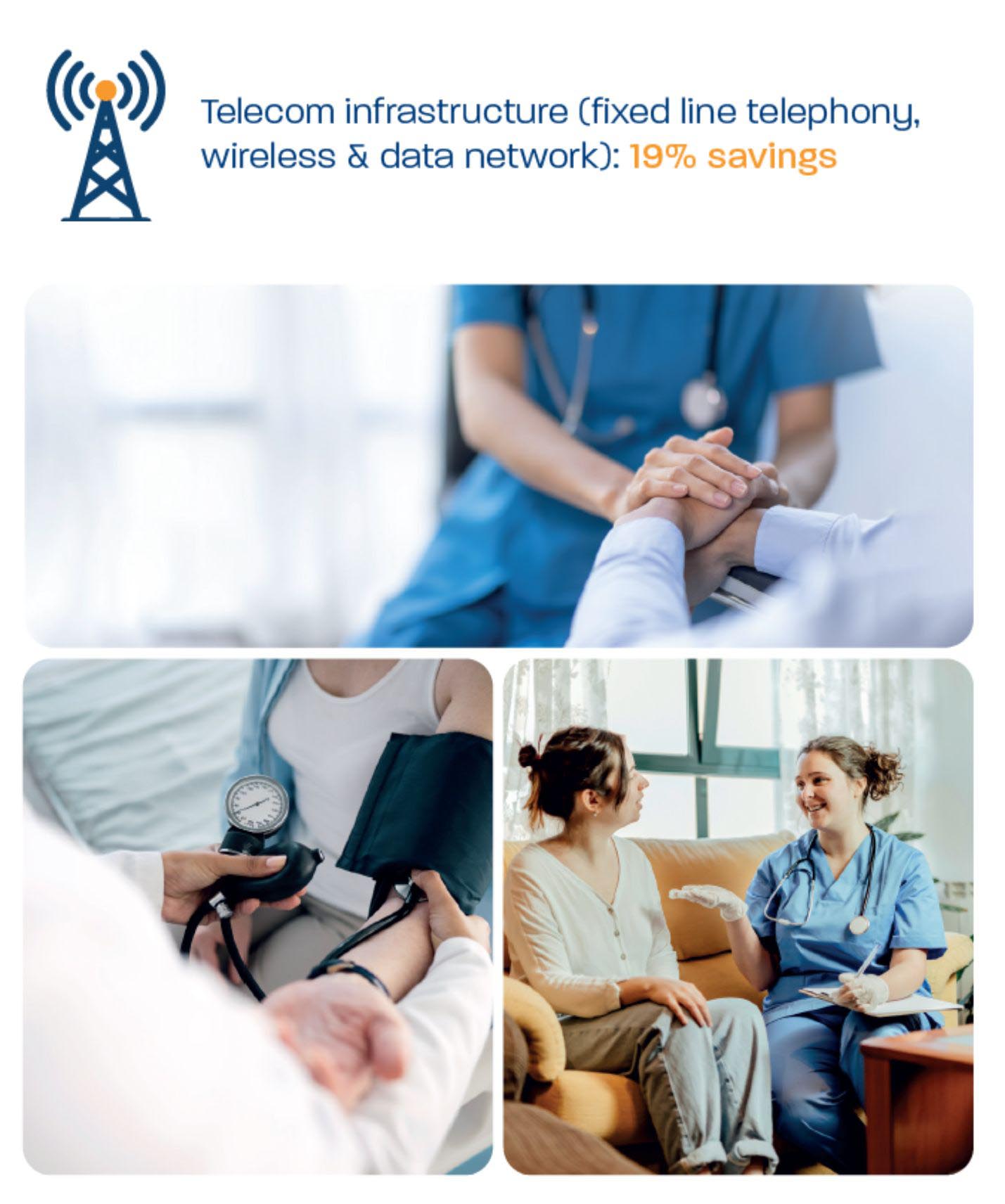 Undisclosed Nonprofit Healthcare Case Study - Telecom