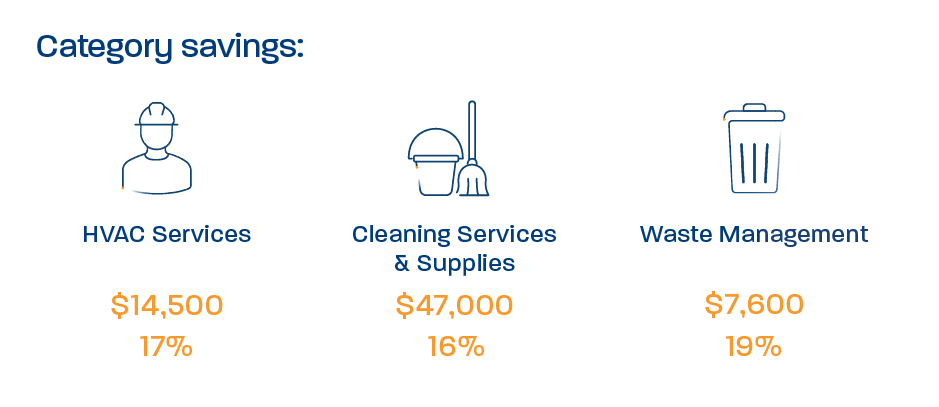 Foote School Case Study Savings