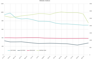 Metali 1 - 2. kvartal 2025.