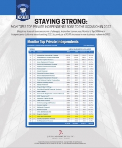 Monitor's top private independents chart