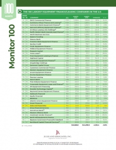2021 Monitor Top 100 Leasing Companies chart