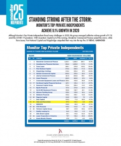 Monitor 25 top private independents report cover