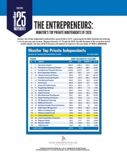 Shows Monitor top private independents