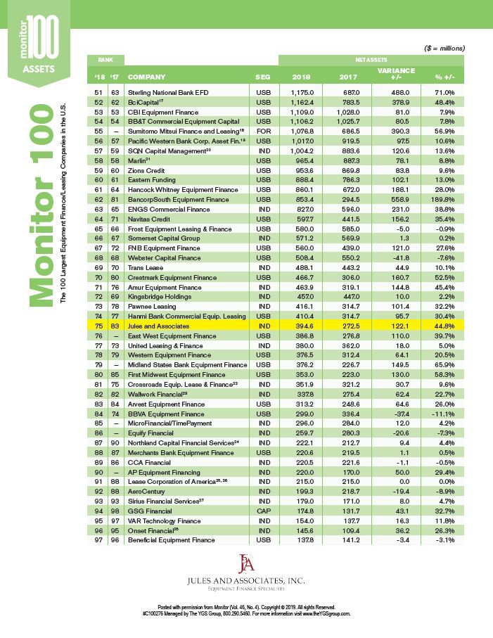 Monitor 100 assets ranking with net assets figures