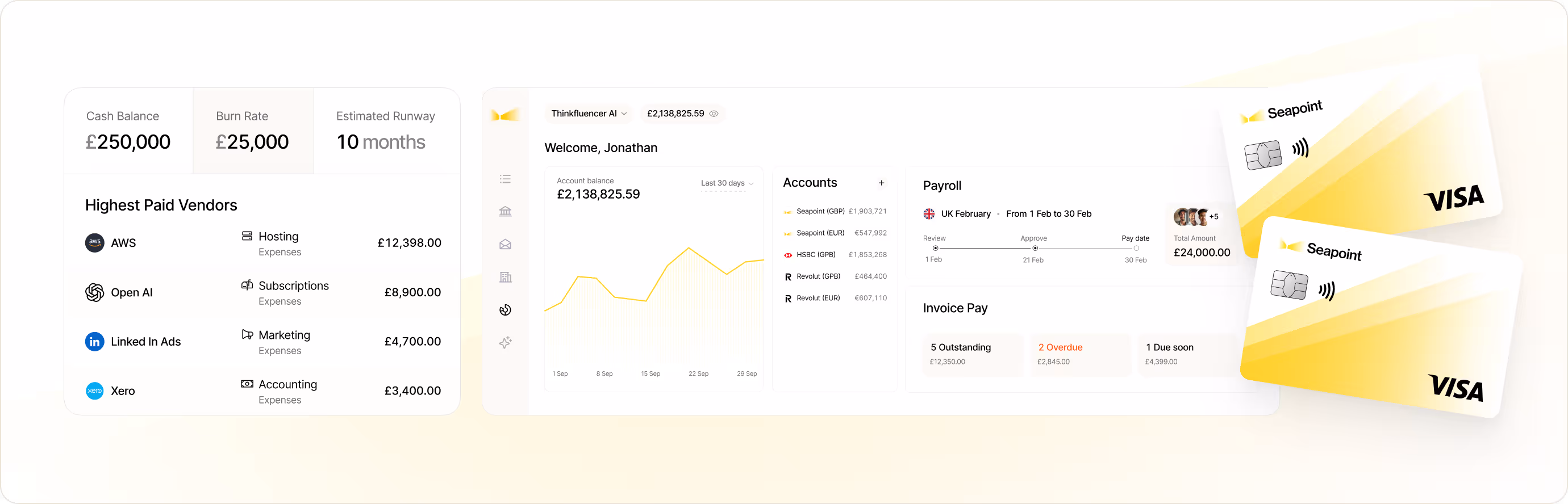 Building the financial home for European founders