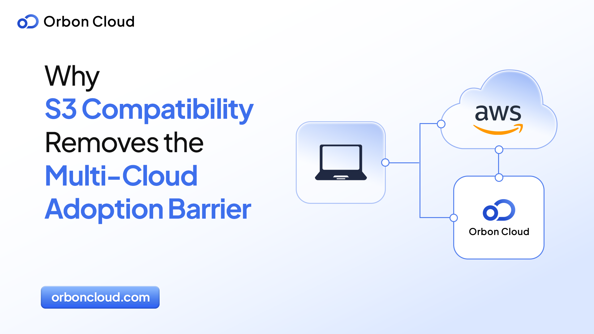 How Orbon ends the Cloud Tax