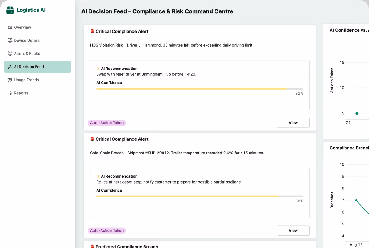 Logistics AI dashboard showing critical compliance alerts with AI recommendations and confidence levels for driver hours and cold-chain breach issues.