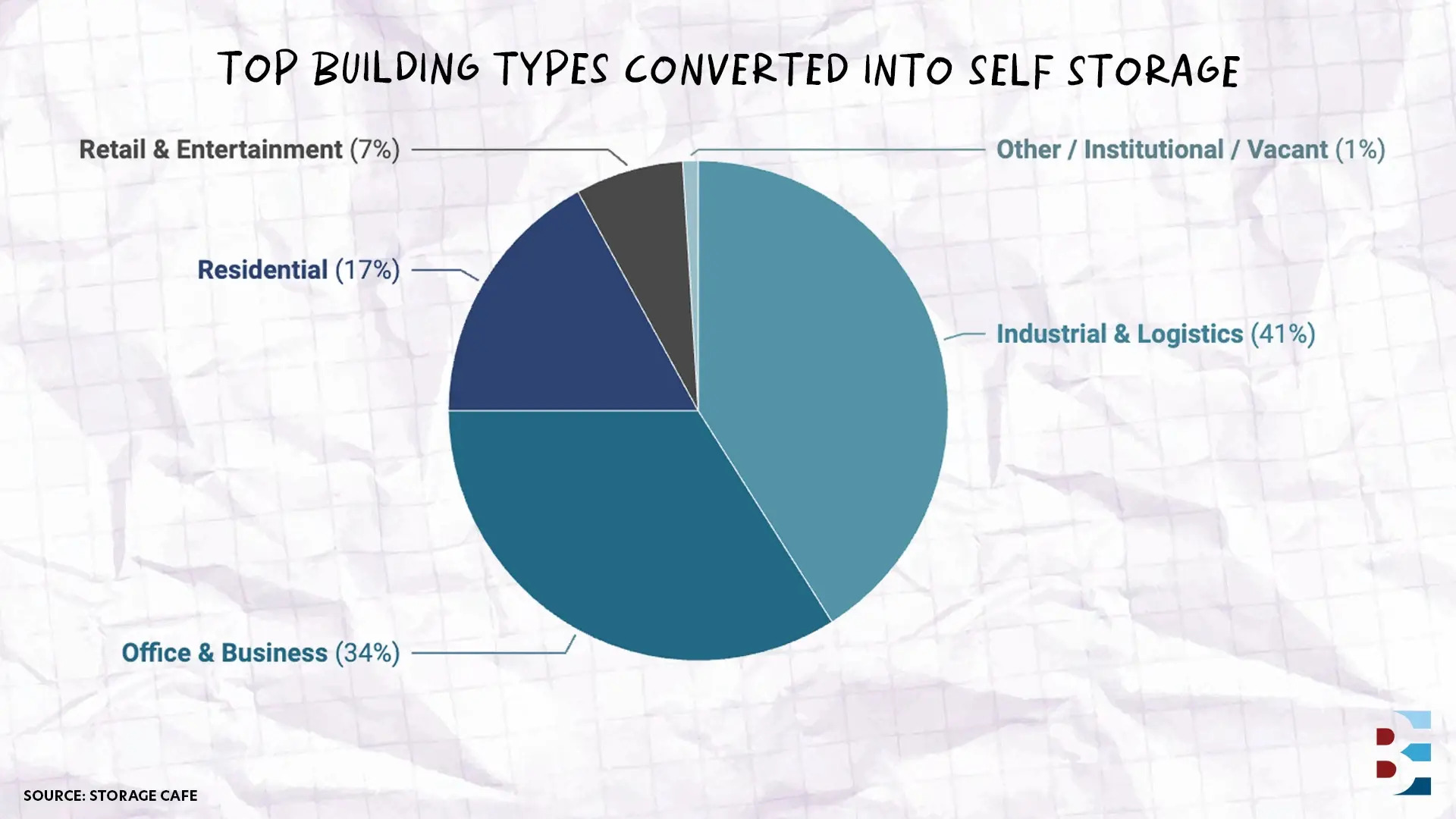 the-quietest-conversion-boom-in-cre