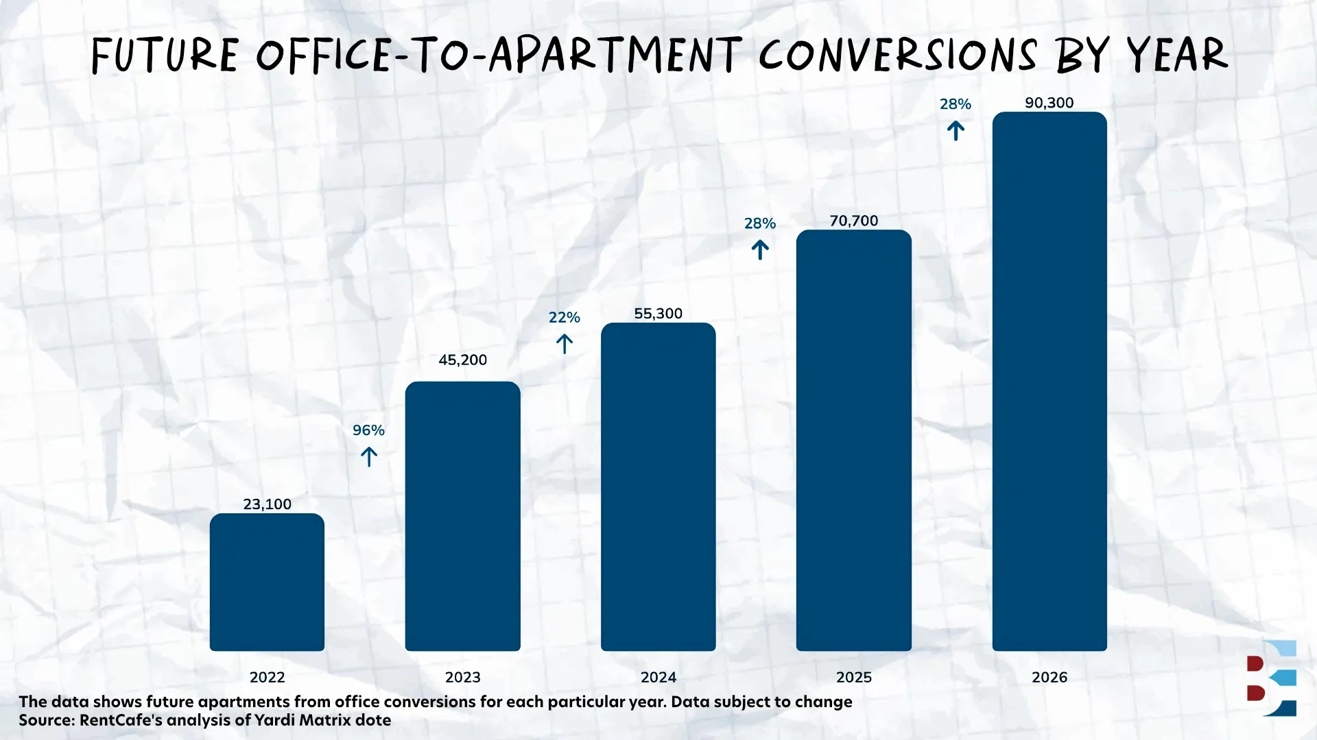 the-office-conversion-pipeline-just-exploded
