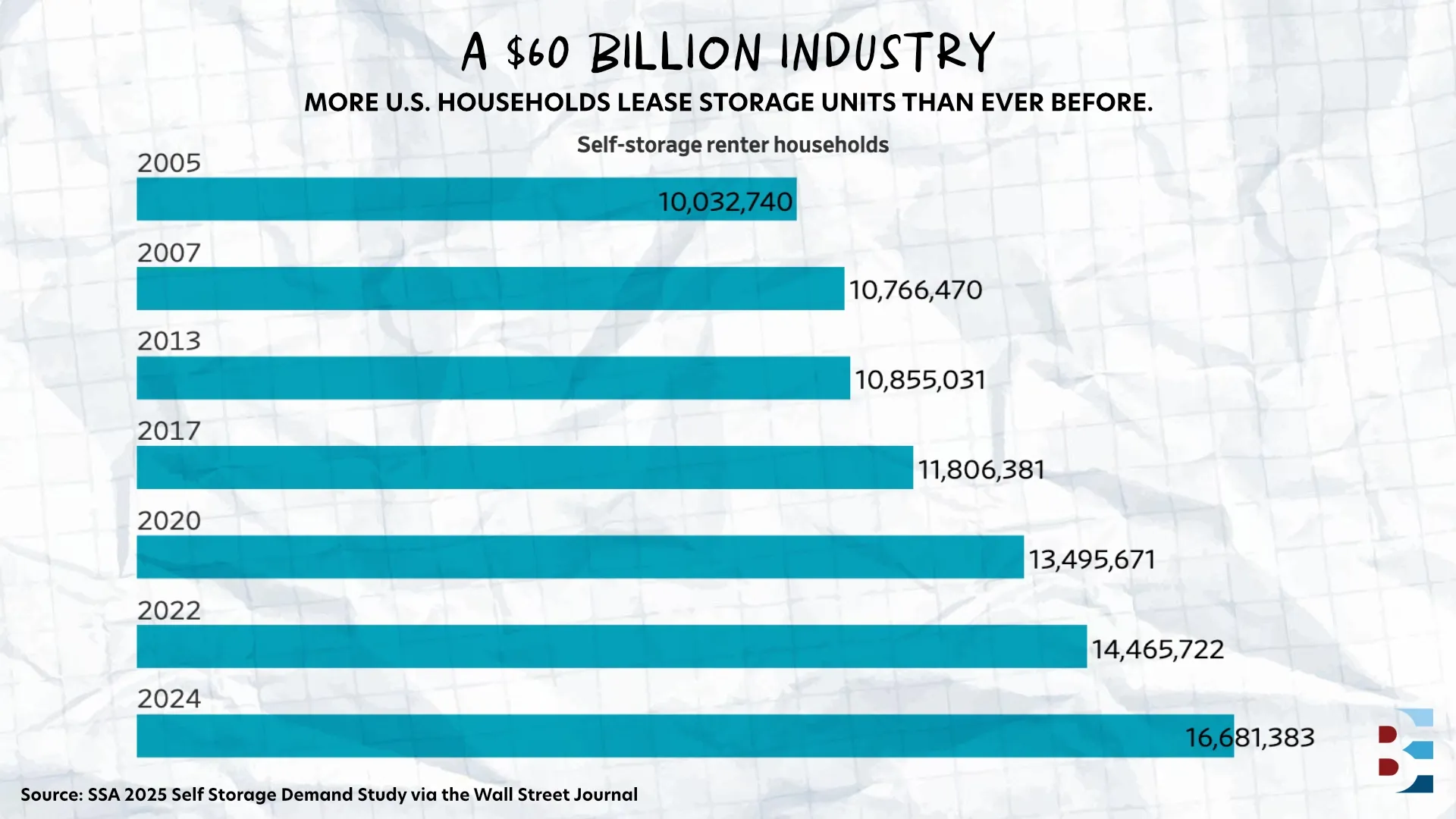 why-are-cities-banning-self-storage
