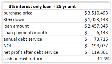 11% cash on cash return