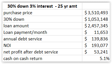 5.1% cash on cash return