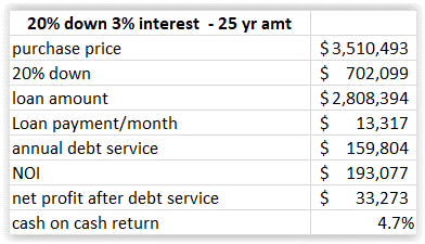 20% down