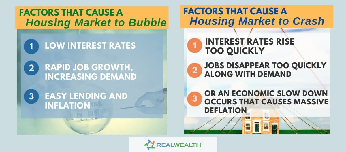 housing market crash
