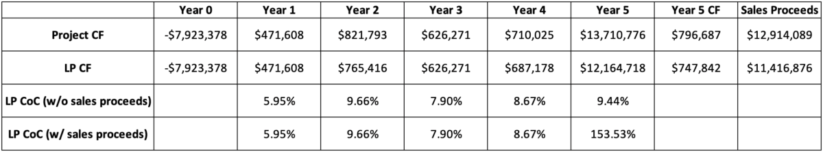 Cash Return?