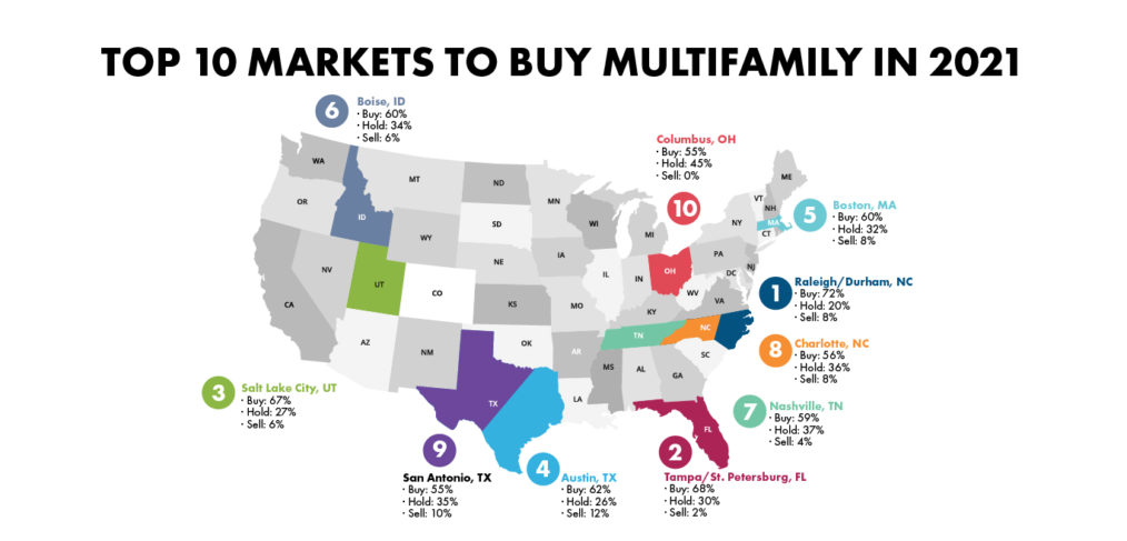 Top 10 Markets to Buy Multifamily in 2021