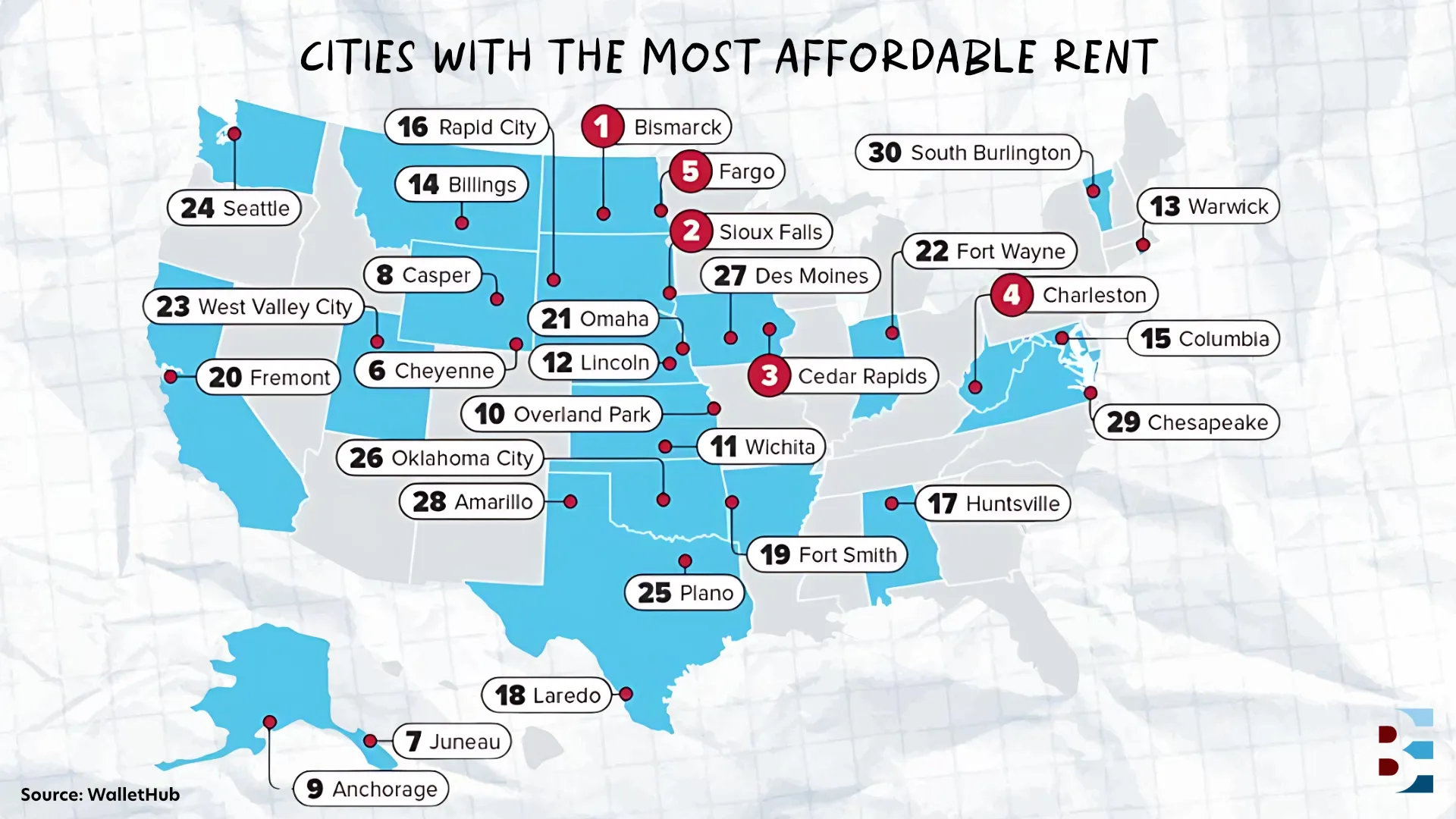 where-every-renter-report-points-in-2026