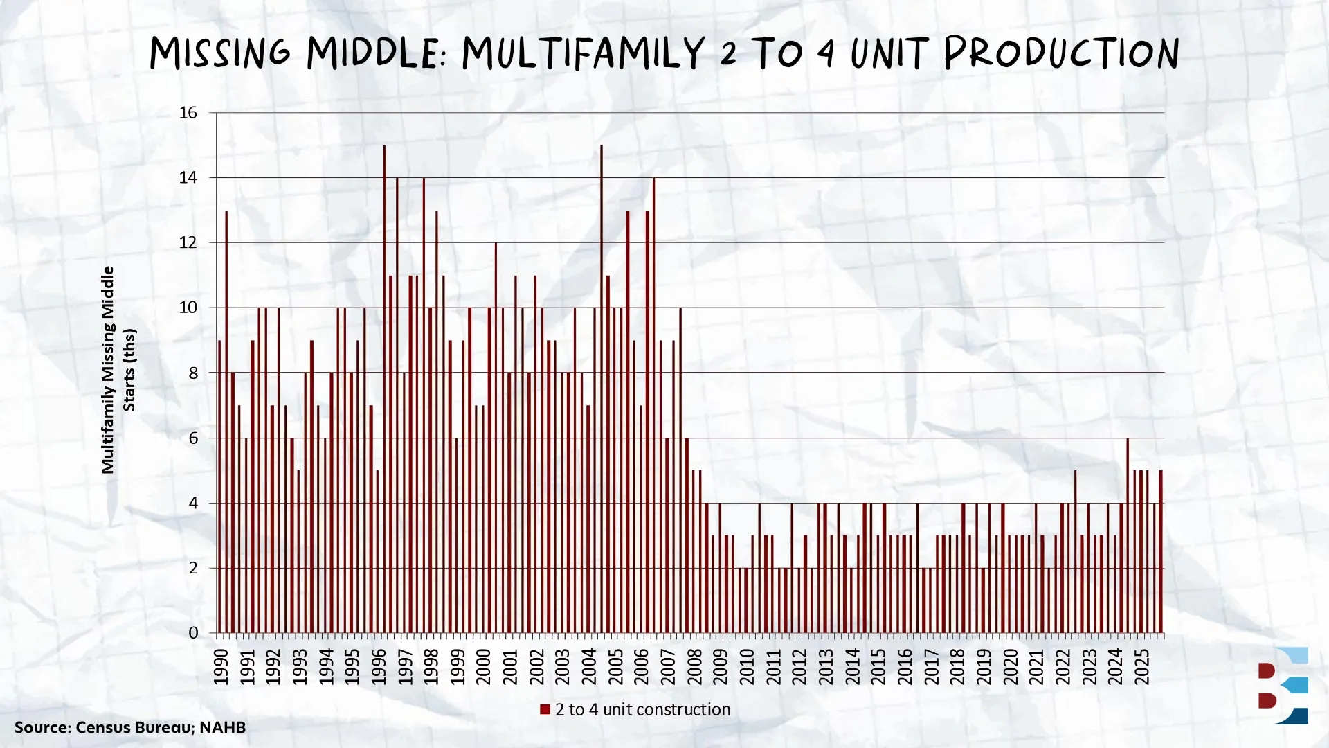 why-states-are-betting-on-the-missing-middle