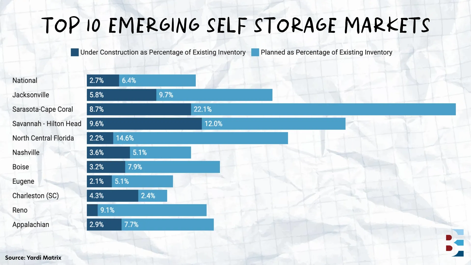 10-storage-markets-zoning-can-t-touch