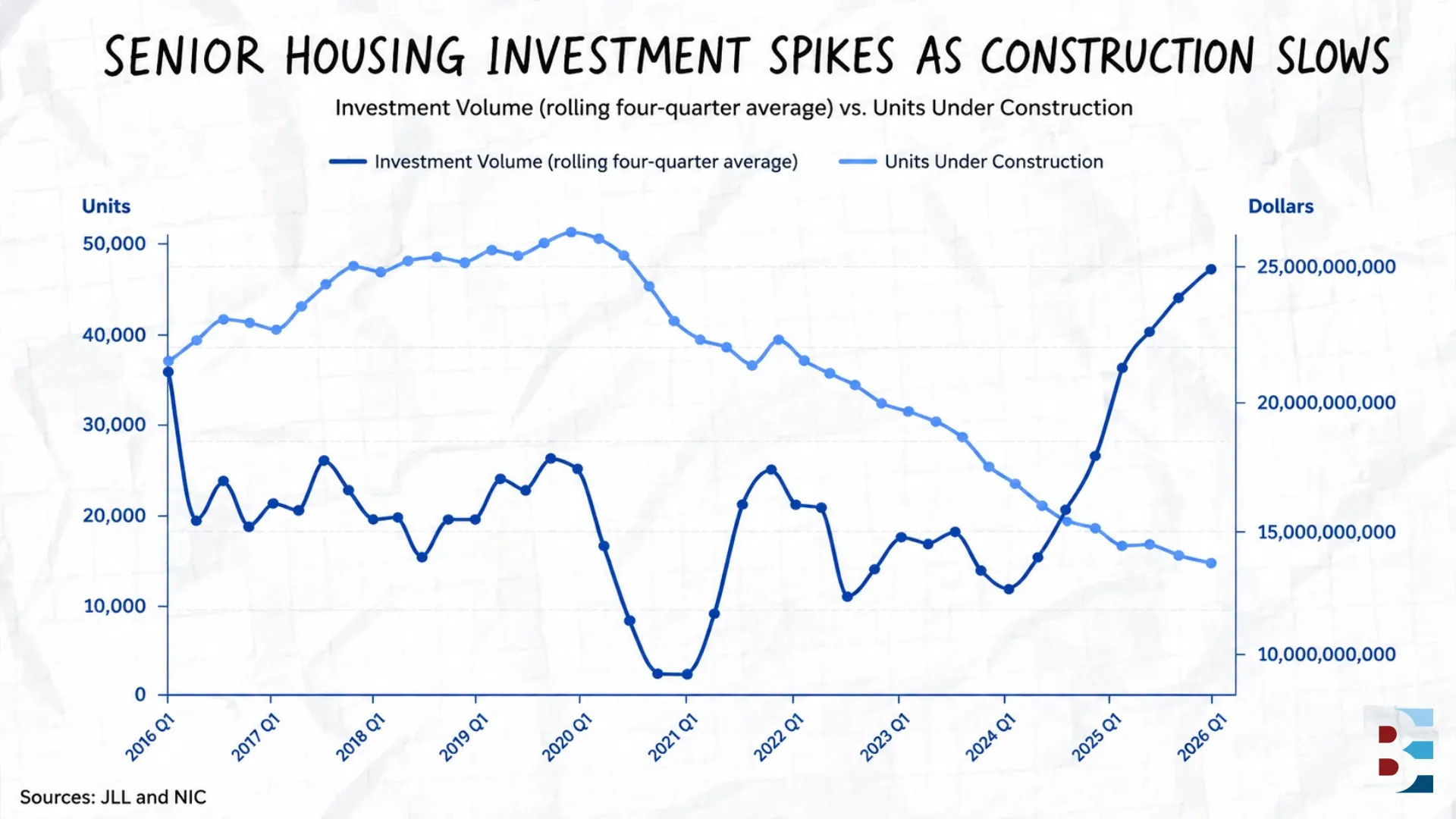 is-senior-housing-headed-for-a-reckoning