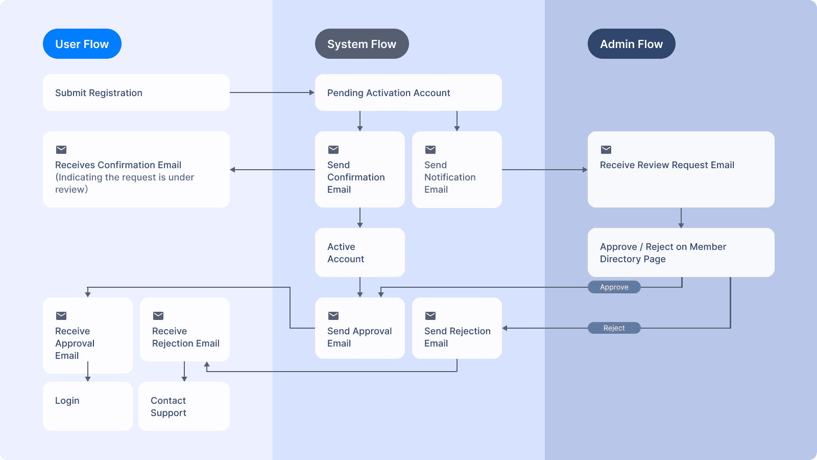 image of predictive analytics charts