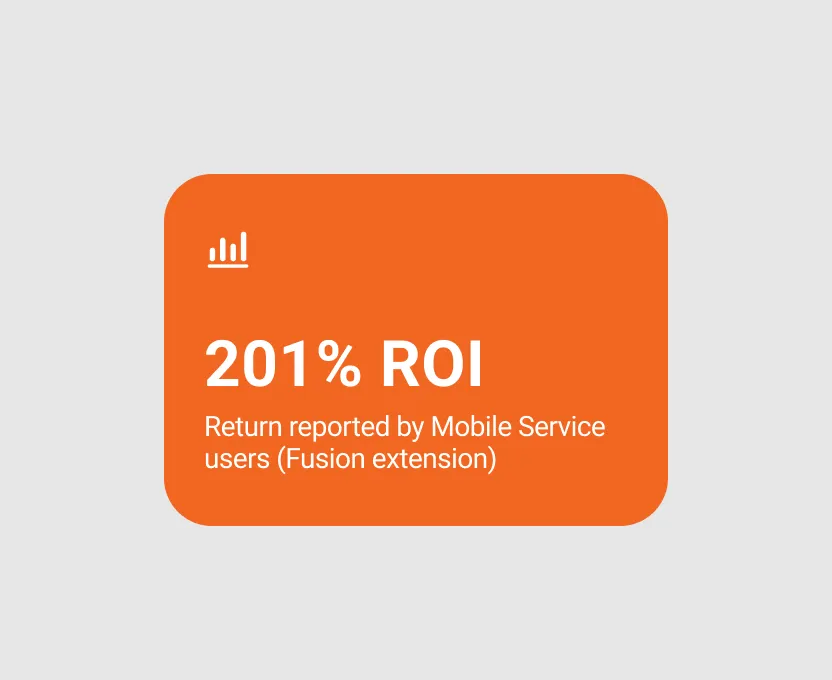 Orange rectangle with white text showing 201% ROI reported by Mobile Service users using the Fusion extension, with a small bar chart icon.