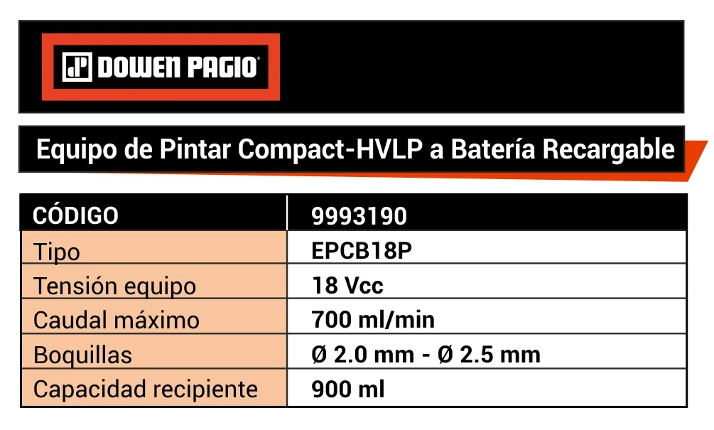 Equipo para Pintar Compact-HVLP a Batería - 9993190 | Dowen Pagio