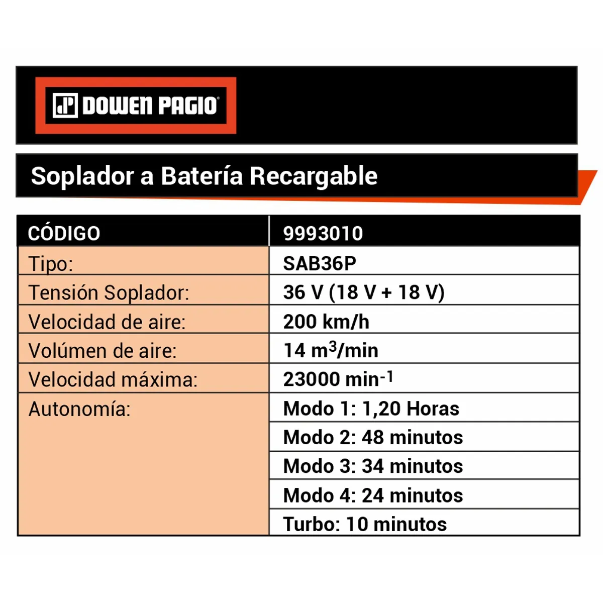Soplador A Batería - Brushless - 9993010 | Dowen Pagio