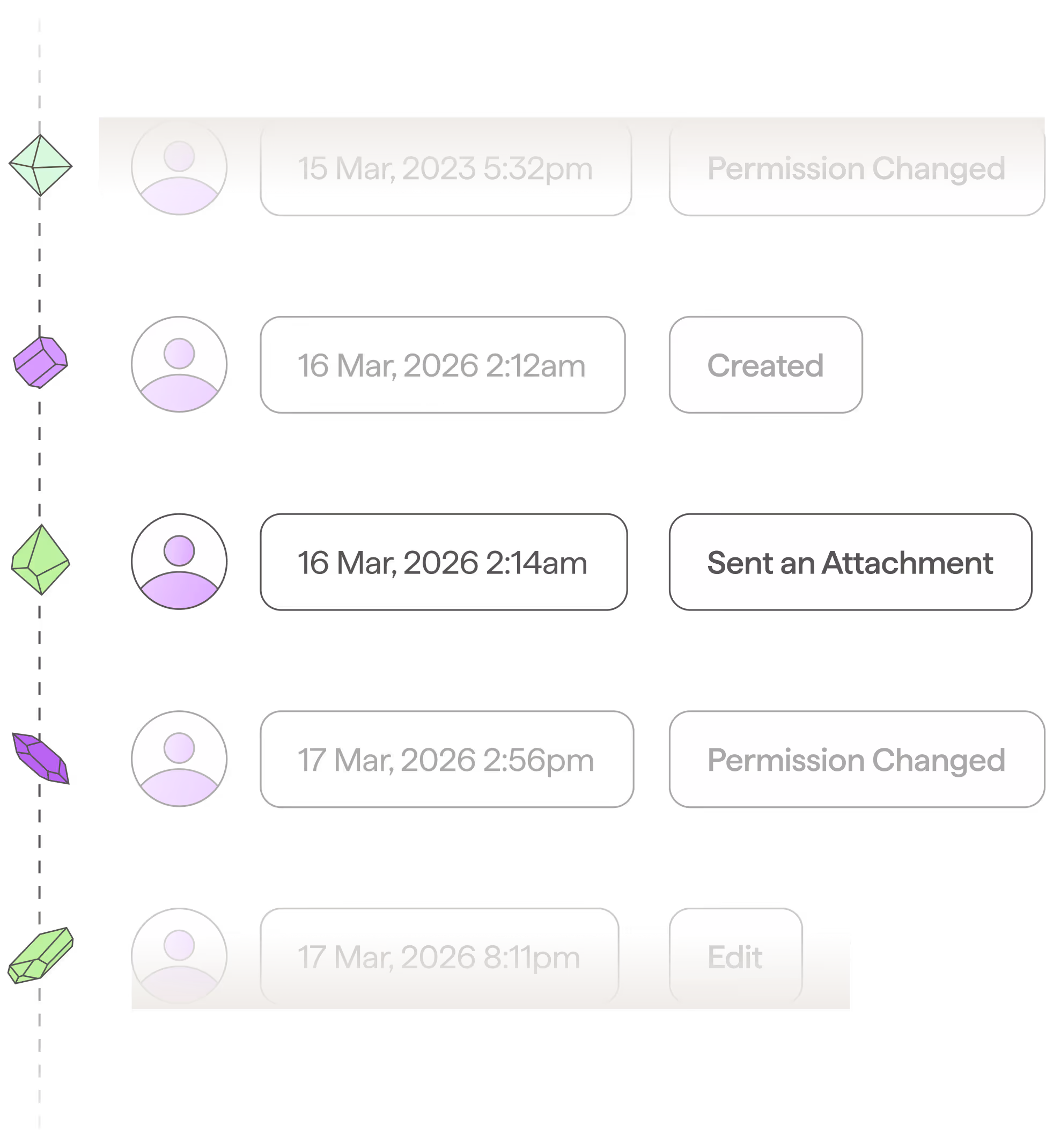 Timeline showing user activities with dates and times: Permission Changed on 15 Mar 2023, Created on 16 Mar 2026, Sent an Attachment on 16 Mar 2026, Permission Changed on 17 Mar 2026, and Edit on 17 Mar 2026.