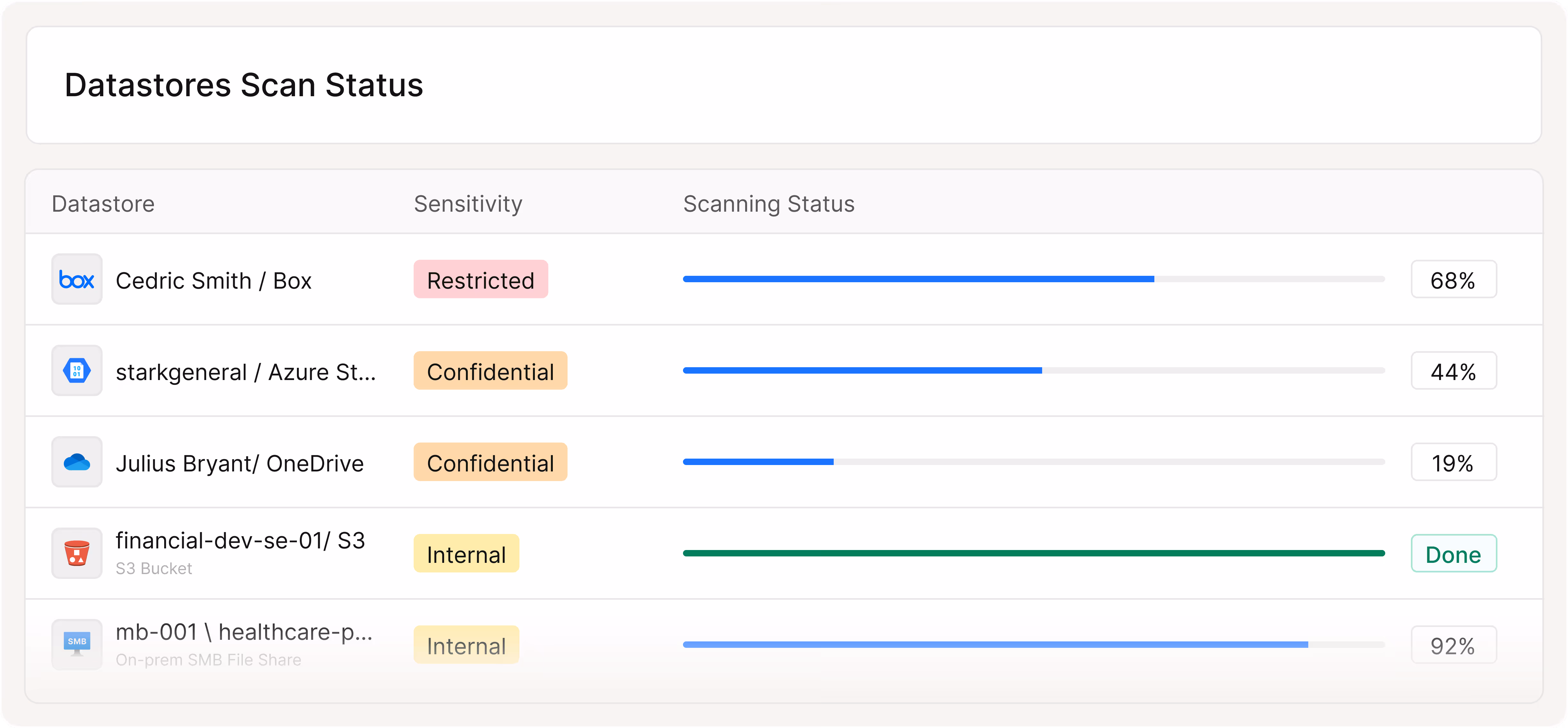 Cyera DPSM highlighting fast deployment and limitless scale with agentless scanning across large hybrid environments.
